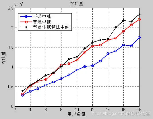 普通中继模型-吞吐量_中继_07